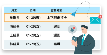 出缺勤追蹤與異常提醒