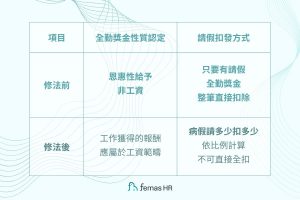 2026全勤獎金請法