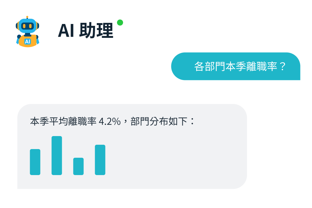 AI 對話查詢示意